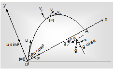 877_Time Of Flight & Horizontal Range.png